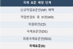코로나19 감염병 진단검사기법 국제표준 제정, 국제표준화 첫 성공