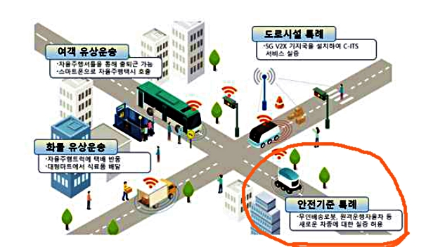 자율주행배송로봇 서비스 시행 초읽기