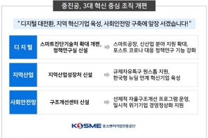 중진공, 내년 조직 개편 ‘디지털 대전환’