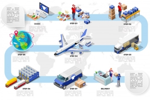수출바우처사업, 수출실적과 고용창출 성과