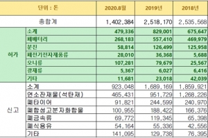폐플라스틱, 바젤협약 발효 수출입 통제 대상 폐기물로…
