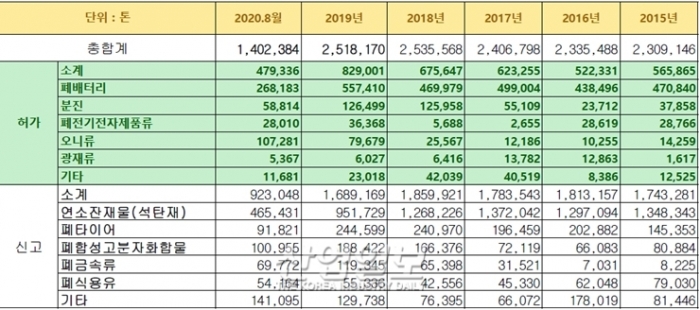 폐플라스틱, 바젤협약 발효 수출입 통제 대상 폐기물로…