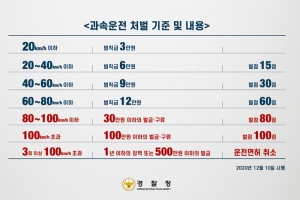 개인형 이동장치 관련 법률 개정 시행