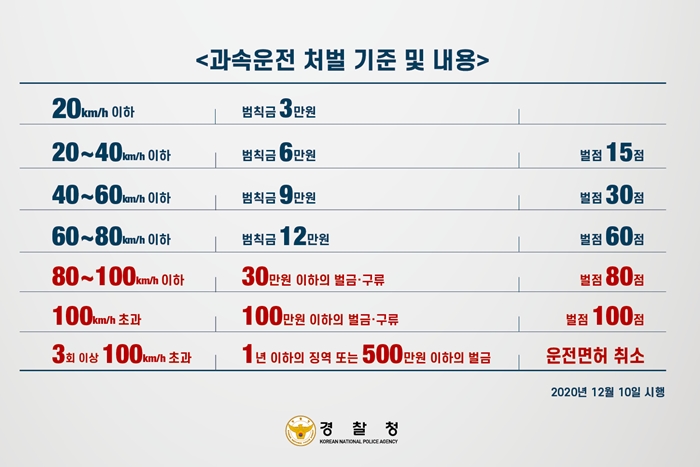 개인형 이동장치 관련 법률 개정 시행