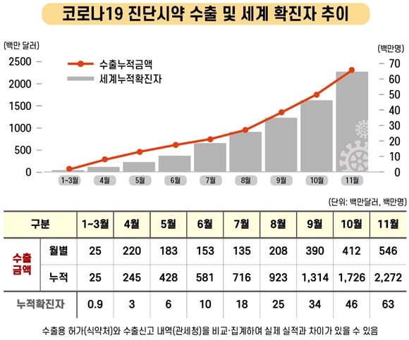 K-진단시약, 글로벌 표준 선도