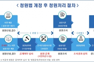 국민 청원권 대폭 강화, 60년 만 전면개정