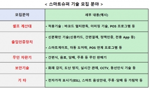 스마트 기술·장비 보유기업 공개 모집 발굴