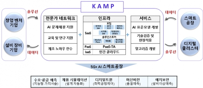 인공지능(AI) 제조 온라인시장 서비스 스타트