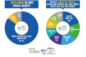 시민 85.4% ‘조두순 격리법’ 제정 절실