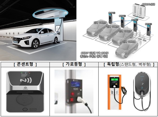 내년부터 3배 빨라지는 전기차 초급속충전기