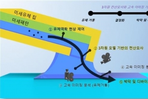 박막 특성, 입자 흐름 실시간 제어로 조절 가능해져