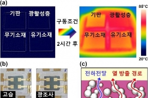 방열 복합소재, 유기 전자소자 열기 식힌다