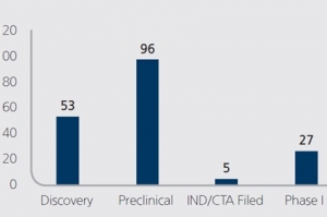 ‘마이크로바이옴 치료제 제품화 지원팀’ 운영, 국내 1개 품목 임상 1상 승인