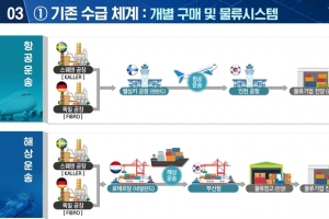 뿌리산업기술대전·소부장, 온·오프라인 동시 개막