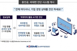 중소기업 스마트 헬스케어 ‘비대면 진단 시스템’ 스타트