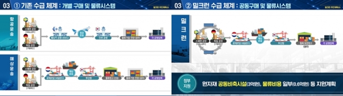 뿌리산업기술대전·소부장, 온·오프라인 동시 개막