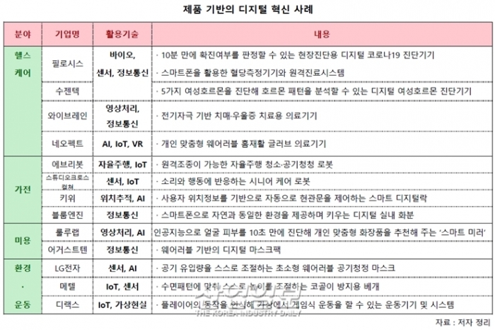 제조기반 기업, 디지털 혁신으로 성공