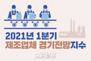 [그래픽뉴스] 새해 첫 체감경기지수, 1월 ‘코로나 직전 수준’까지 회복 전망