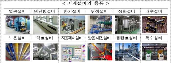 정부, 제1차 기계설비 발전 기본계획 수립 시행