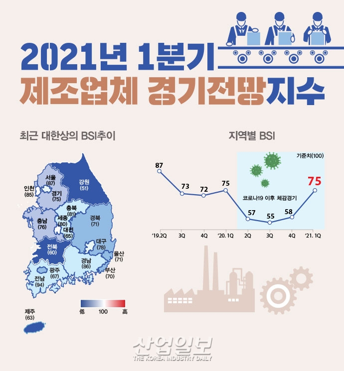 [그래픽뉴스] 새해 첫 체감경기지수, 1월 ‘코로나 직전 수준’까지 회복 전망