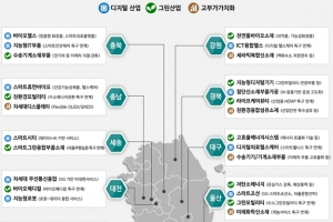 내년 48개 지역주력산업에 3천여억 원 투입