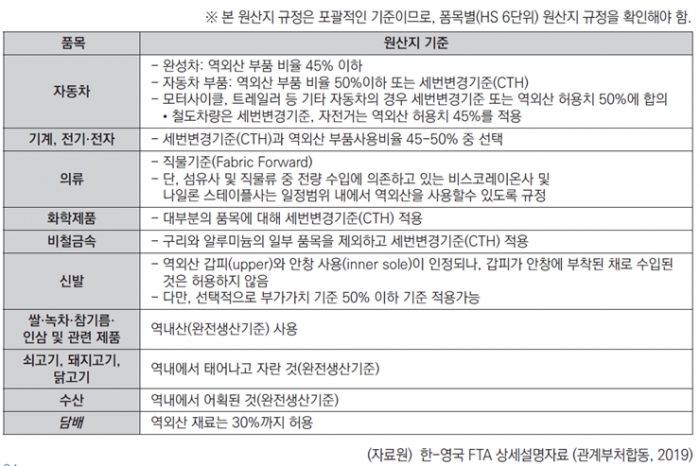 한·영 FTA 어떻게 활용해야 할까