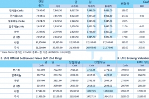 [1월5일] 달러 약세 지속 나스닥 강세(LME Daily Report)