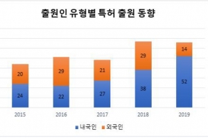 비대면 마케팅 확산, 물류산업 수요 덩달아 급증