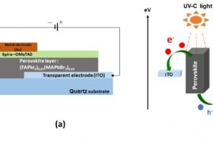 자가동력으로 움직이는 고감도 자외선(UV-C) 감지 센서 개발