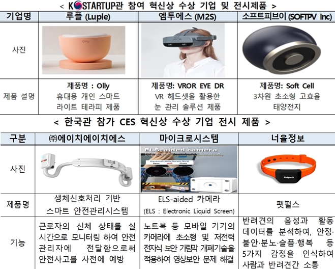 온라인 CES 2021 개막, 한국 '미국 이어 세계 2위 규모 참가'