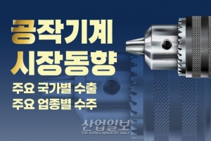 [그래픽뉴스] 국내 공작기계 시장 조업률 감소, 수출 감소세 면치 못해