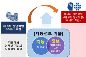코로나19 대 유행, 제품에 디지털(Digital)을 입힌다