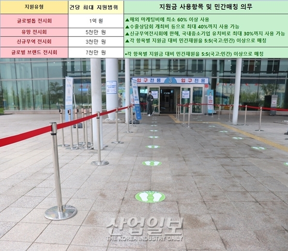 올해 국내전시회 개최지원 대상사업 선정 공고