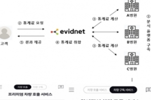 의료 빅데이터 활용 길 넓어져, 보안은 더 철저하게
