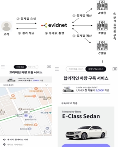 의료 빅데이터 활용 길 넓어져, 보안은 더 철저하게