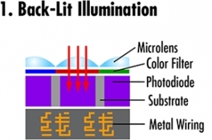 [기술기고] 센서 제작 설계법 & 방식