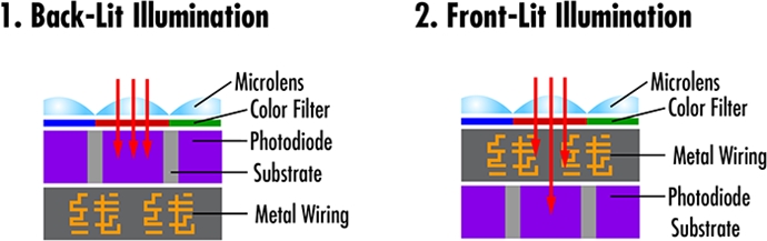 [기술기고] 센서 제작 설계법 & 방식