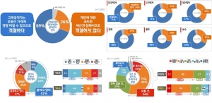 고위공직자 부동산 임대사업자 겸직금지 “적절했다”
