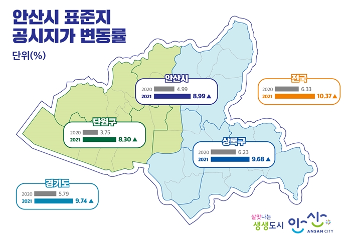 전국 2021년 표준지 공시지가 10.37%↑