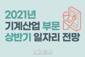 [그래픽뉴스] 올해 상반기 주요 업종 일자리 전망