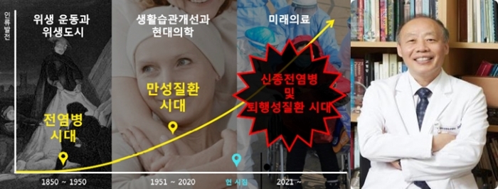 코로나19 4차 유행 오나 '설 연휴' 최대 고비될 듯