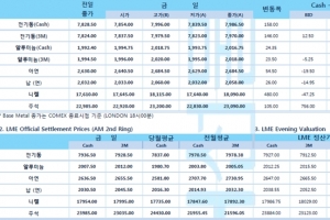 [2월5일] 존슨앤드존슨(J&J), FDA 코로나19 백신의 긴급 사용 승인 신청(LME Daily Report)