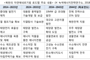 대북제재와 원자력 감시체계로 원전 지원 불가능