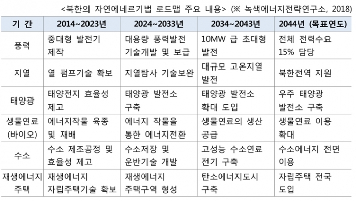 대북제재와 원자력 감시체계로 원전 지원 불가능