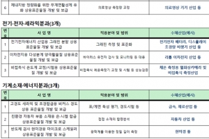 표준물질 ‘국산화’ 소부장 ‘자립’ K-방역 산업경쟁력 ‘강화’