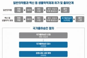 ‘한국아스트라제네카코비드-19백신주’ 78만 7천여 명분 국내 첫 출하 승인