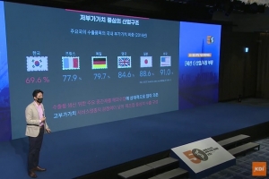 “단순 생산 아닌 고부가가치 신사업으로 산업구조 개편해야”