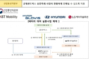 미래 먹거리 대한민국 친환경차, 글로벌 자동차 산업 리드