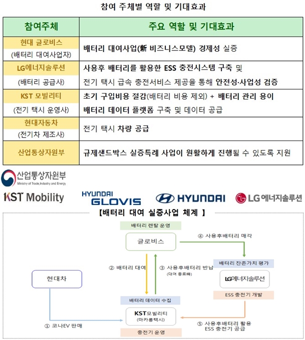 미래 먹거리 대한민국 친환경차, 글로벌 자동차 산업 리드
