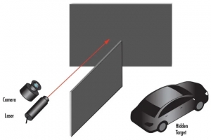 [기술기고] [트렌딩IN광학] 비가시선 이미징